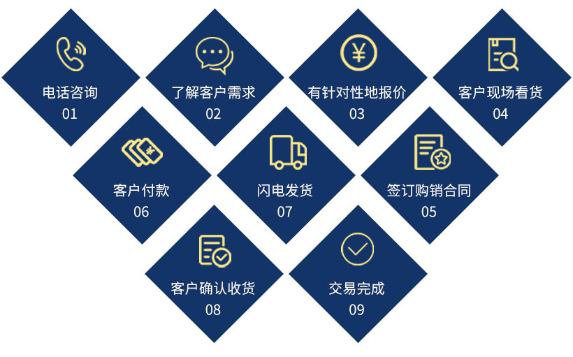 湖南省铁储物资有限公司,湖南型材类,板材类,管材类